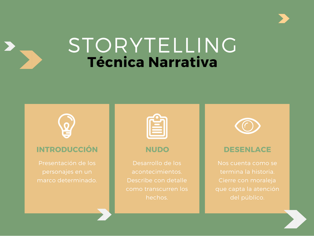Infografía Storytelling Técnica Narrativa